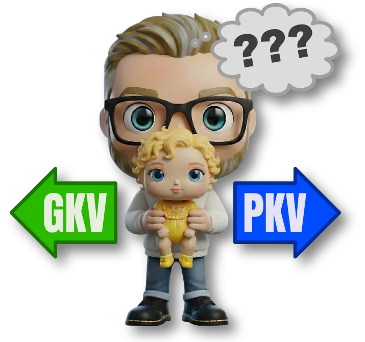 Freigestelltes Symbolbild: Das fairbeamtet.de-Maskottchen von Sven Höhne (bärtiger Mann mit Brille) hält ein Baby im gelben Outfit vor der Brust. Links zeigt ein grüner Pfeil mit der Aufschrift „GKV“ nach links, rechts zeigt ein blauer Pfeil mit „PKV“ nach rechts. Über dem Kopf des Maskottchens schwebt eine Gedankenblase mit „???“. Visualisiert die Entscheidung für Beamte/Eltern, ob das Kind in der gesetzlichen Krankenversicherung (GKV) oder in der privaten Krankenversicherung (PKV) versichert wird.