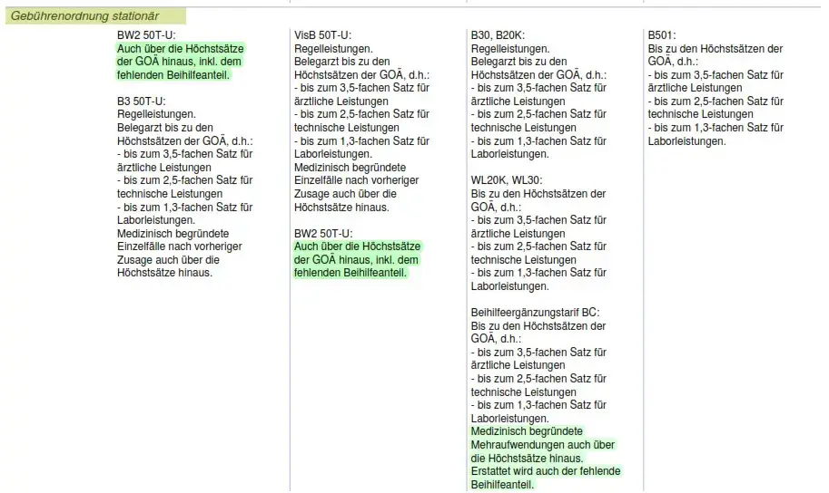 Auszug-GOAe-stationaer-PSP-11-2022-MIT-Markierung